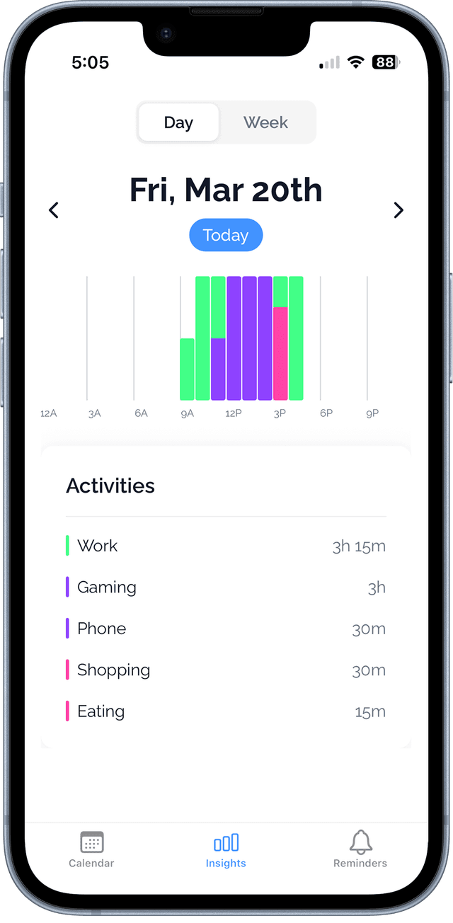 TimeTracer insights view